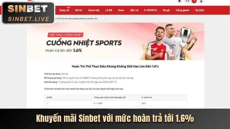 Hoàn trả cao hơn cho VIP